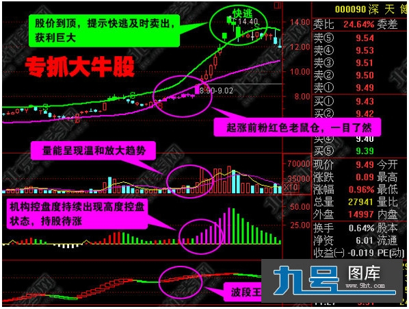 万和证券炒股软件下载指南